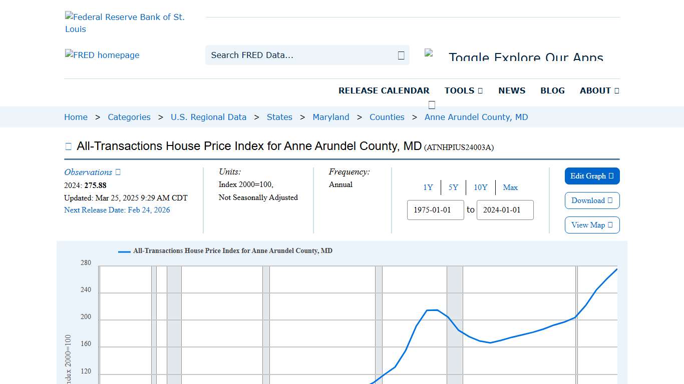 All-Transactions House Price Index for Anne Arundel County, MD (ATNHPIUS24003A) FRED St. Louis Fed